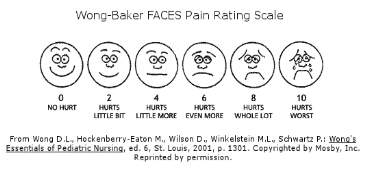 wong_baker_faces