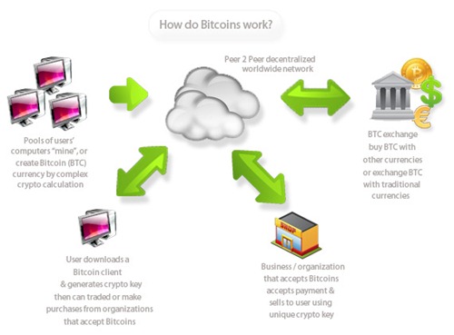 bitcoin_flow_diagram