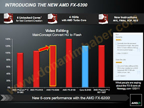 AMD Gives Bulldozer 6-core a Speed-Bump with FX-6200