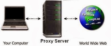 [Proxy Server Free IP Address[5].jpg]