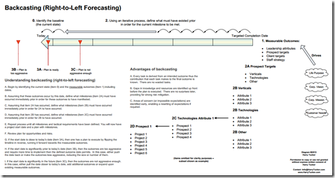 Backcasting