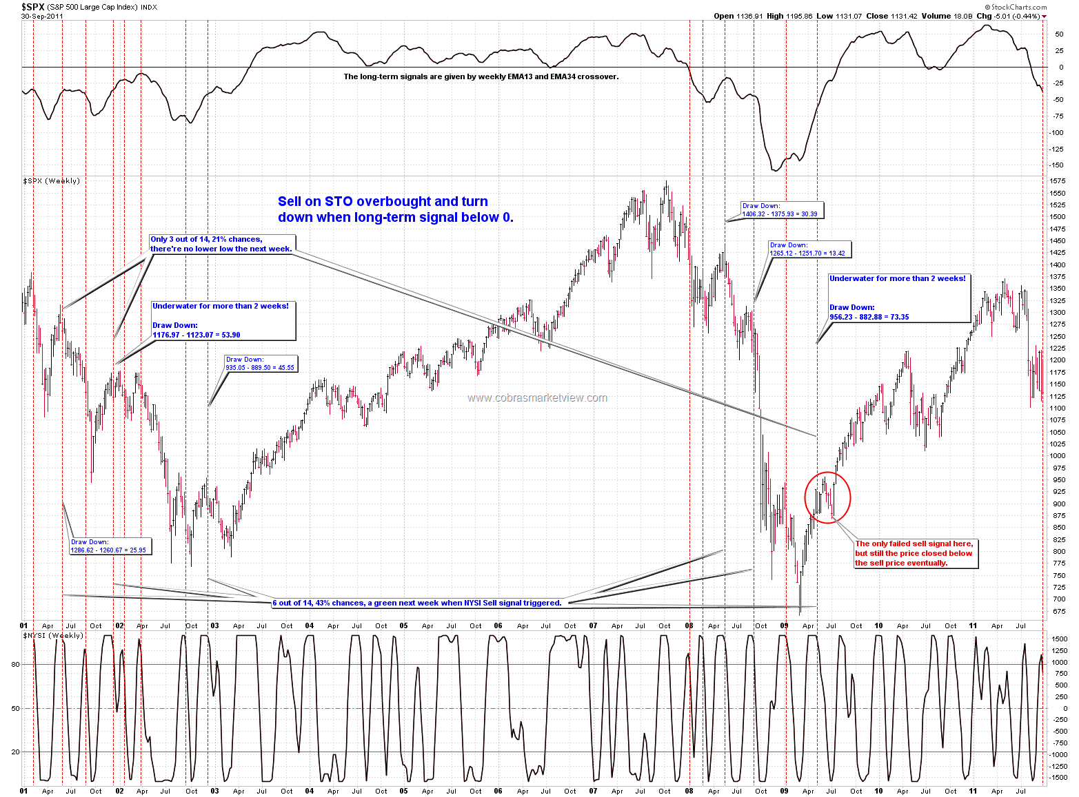 [NYSIWeeklySell%255B2%255D.png]