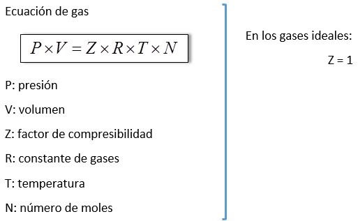 factor de compresibilidad en gases ideales