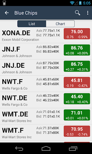 【免費財經App】Börse DAX -ChartMobi-APP點子