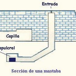 05 - Seccion de una mastaba