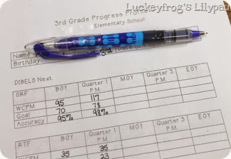 Luckeyfrog's Lilypad Data Form for Teachers