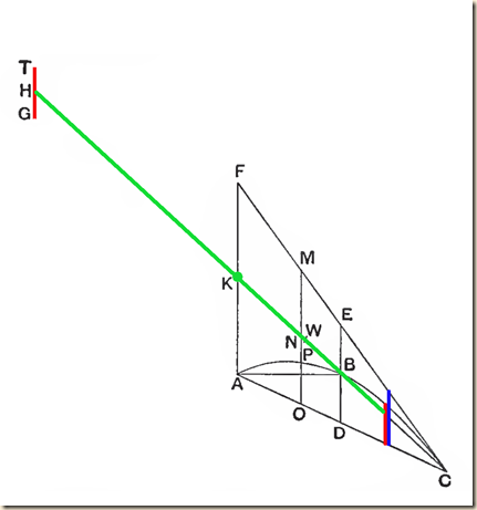 Archimedes.Method.P1.2.2.z