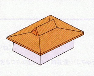 コピー (2) ～ １ 屋根の形