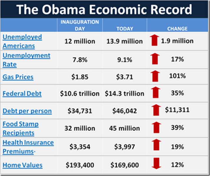 obamanumbers_htm[3]