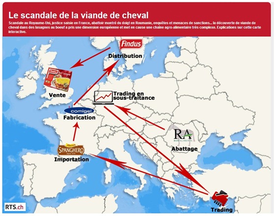 Mapa dels trafics agro-alimantaris franceses
