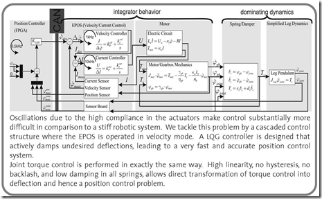 control system model 