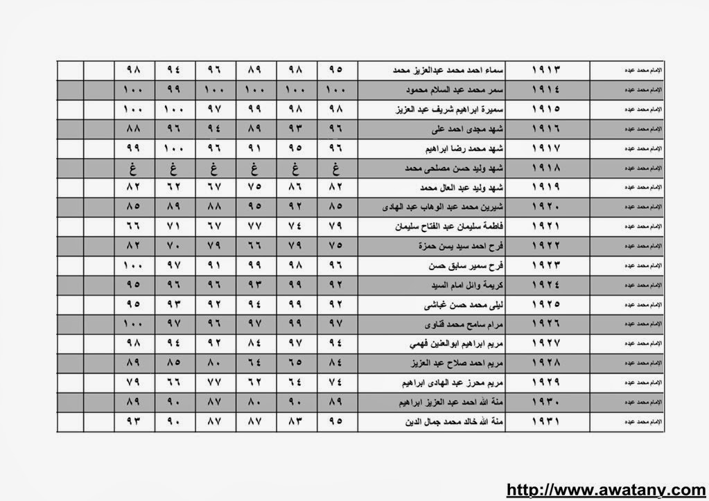 نتيجة الشهادة الابتدائية بالقليوبية 2014 الترم الاول حصر الاسماء بالدرجات
