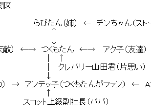 √1000以上 進撃 の 巨人 人���相関図 143067