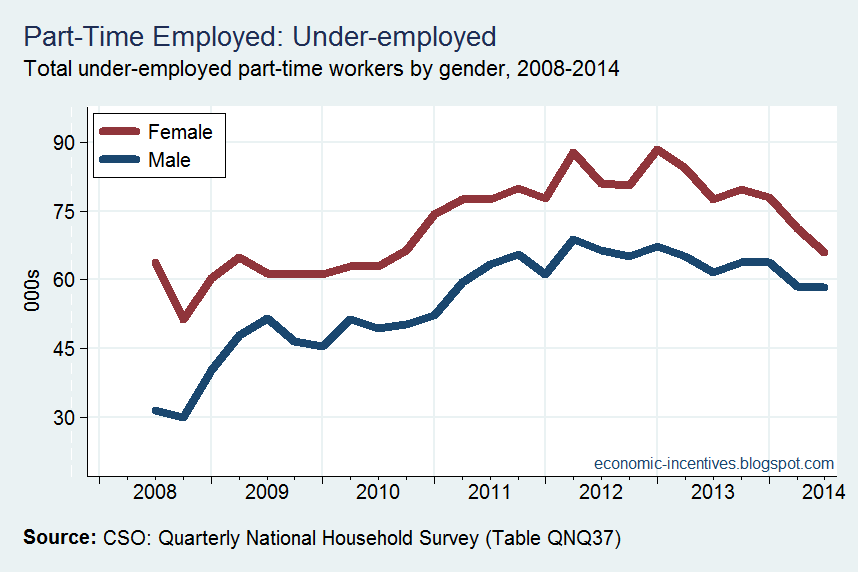 [Part%2520Time%2520Employed%2520Underemployed%2520by%2520Gender%255B5%255D.png]