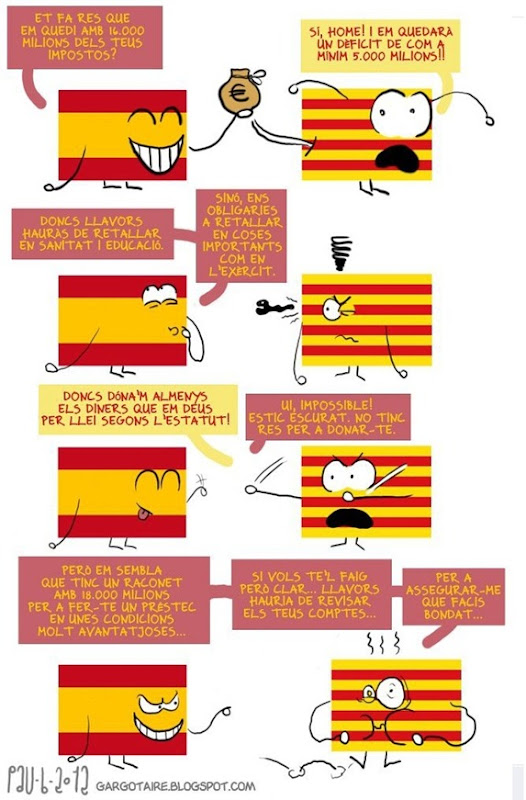 deficit explicats Catalonha - Espanha