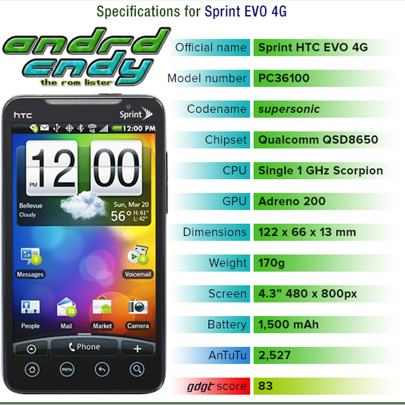 HTC EVO 4G (supersonic) ROM List