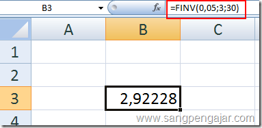 Tabel F Excel