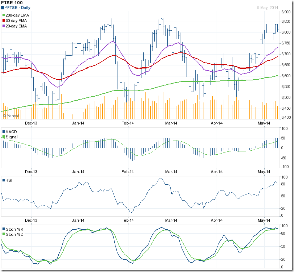 FTSE_May0914