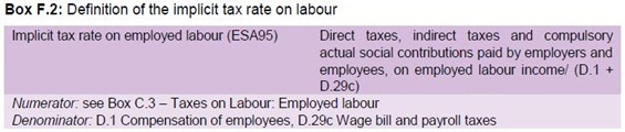 Implicit Tax Rate on Labour
