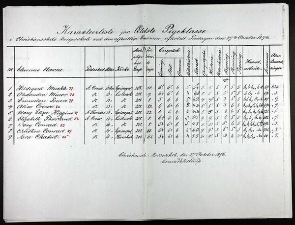 1876-Ancestry-CHristiansted School Records-Image 1-M Conrad (Medium)
