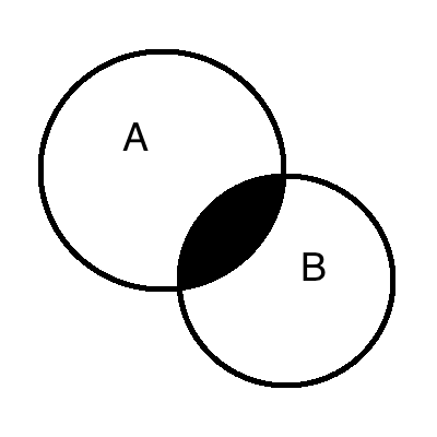 Some A is B