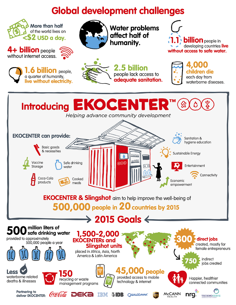 ekocenter-infographic.png
