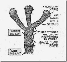 Hawser-laid_rope_(Seaman's_Pocket-Book,_1943)