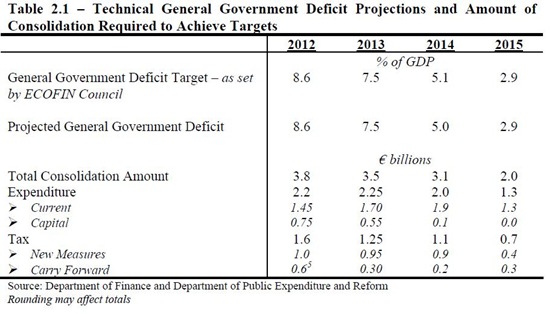 Budget Adjustments(2)