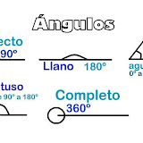angulos tiposss de.jpg