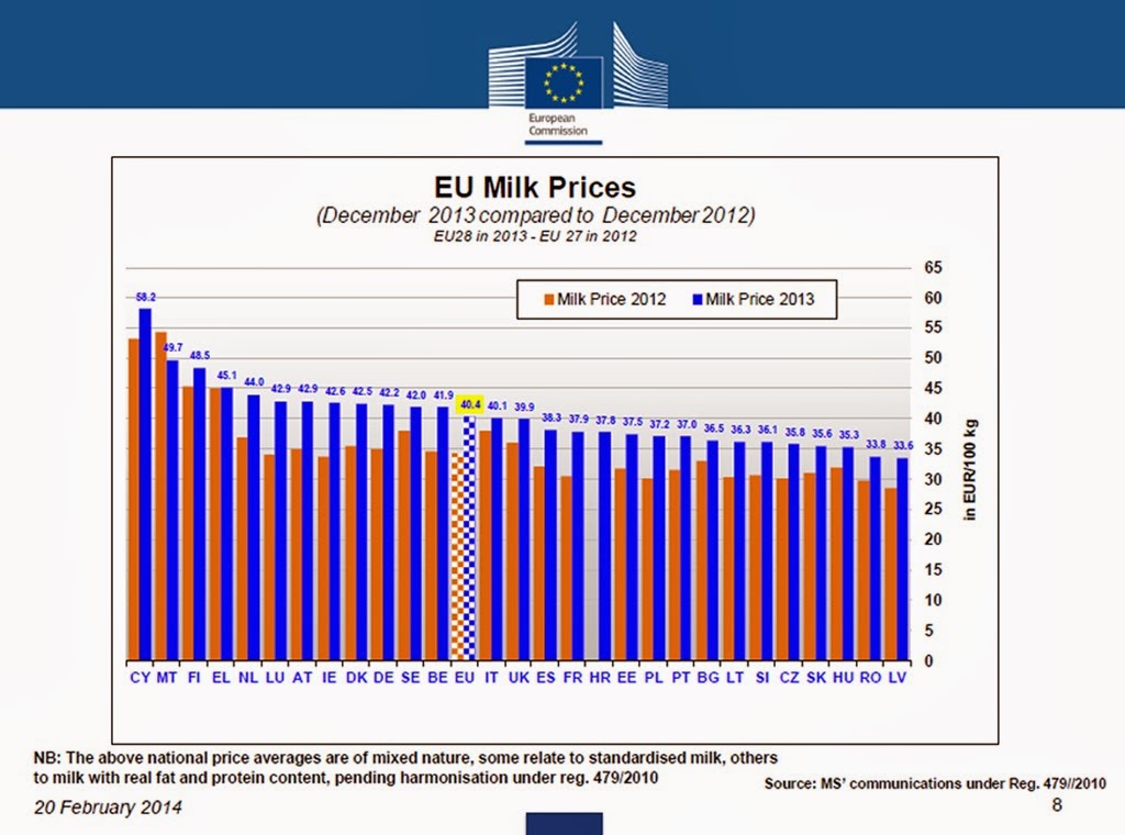 [eurostat---market-milk-price-copy226.jpg]