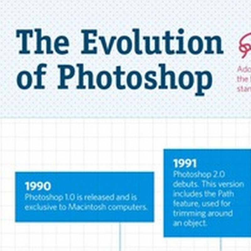 [Infografía] La evolución de Photoshop