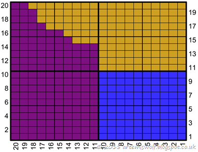 Intarsia Chart