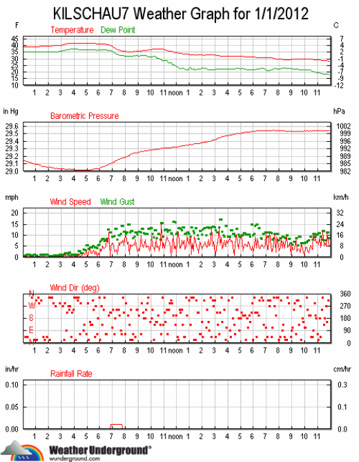 ks7_wx_2012-0101