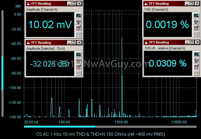 O2 AC 1 Khz 10 mV THD & THD N 150 Ohms (ref ~400 mV RMS)