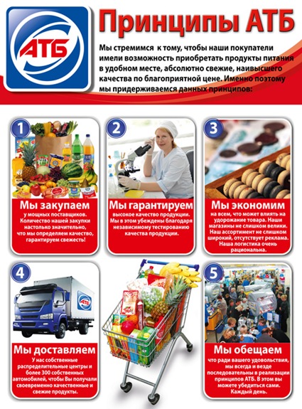 Атб Сеть Магазинов Официальный Сайт Украина