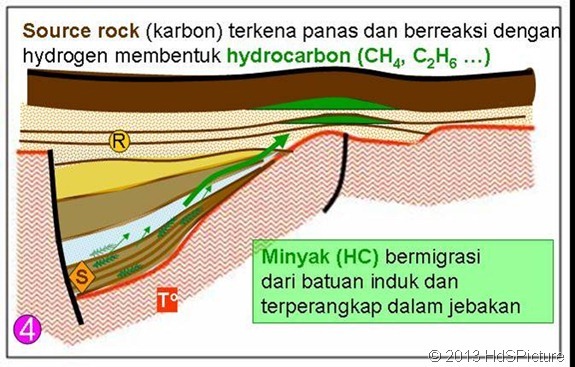 proses-pembentukan-minyak-bumi-43