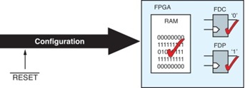 fpga-initialization-after-configuration