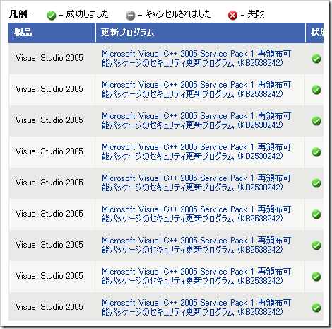 download kb2538242 download kb2538242