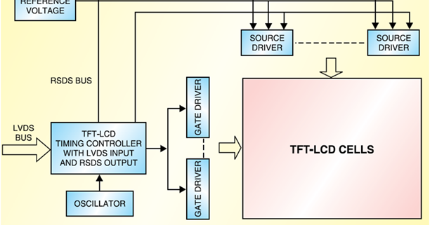 Panel driver. T-con. Panel driver. Panel driver. Плата реле головного модуля управления.