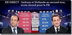 Le Figaro-projecções no fecho das urnas.Abr.2012