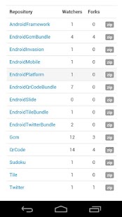 How to download Endroid Mobile patch 1.0.5 apk for laptop