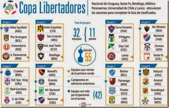 Grupos completos en la Copa Libertadores 2014