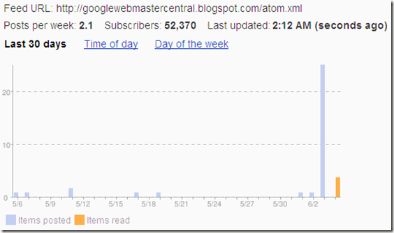 Rss feed error in Google webmaster central blog 4
