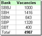 sbi-associate-banks-po-recruitment-results-2012,sbi associate bank po results,state bank of india results,sbi results 2012,sbi po results