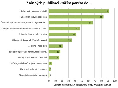 vinne_publikace
