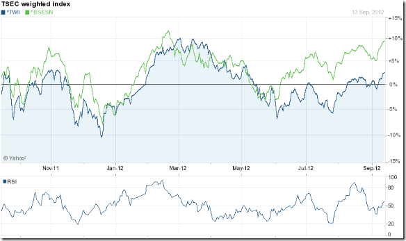Investopedia binary options strategies