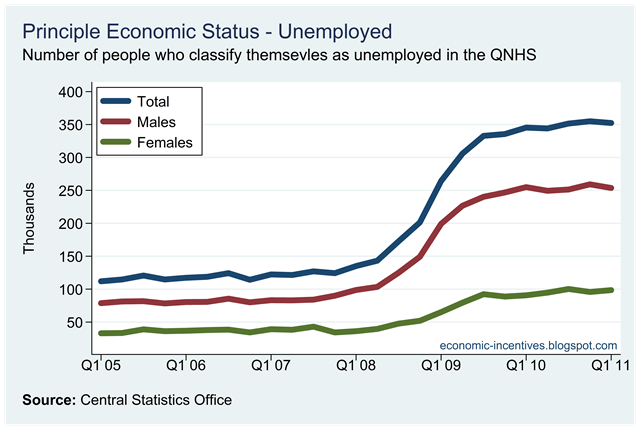 [Number%2520Unemployed%2520by%2520Gender.png]