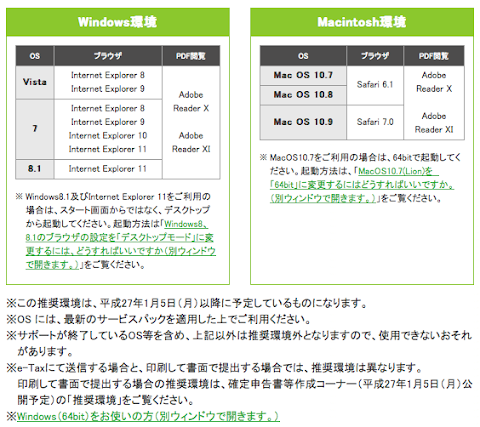 確定申告&thinsp;e-tax&thinsp;平成&thinsp;26&thinsp;年推奨環境