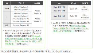 thumbnail 確定申告e-tax平成26年推奨環境