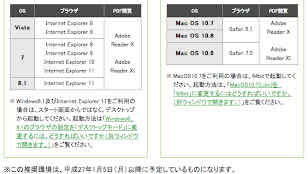 確定申告e-tax平成26年推奨環境